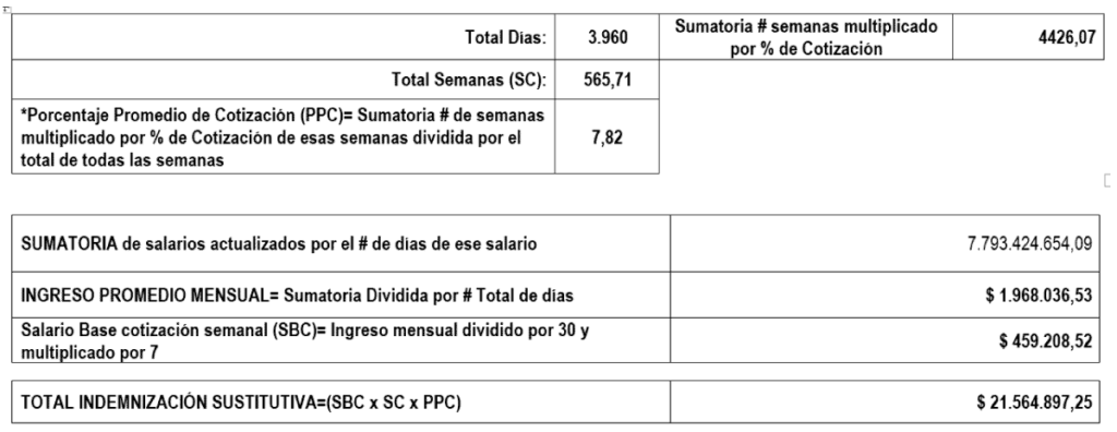 Indemnización sustitutiva de pensión 10 Imagen ejemplo de indemnización sustitutiva de pensión