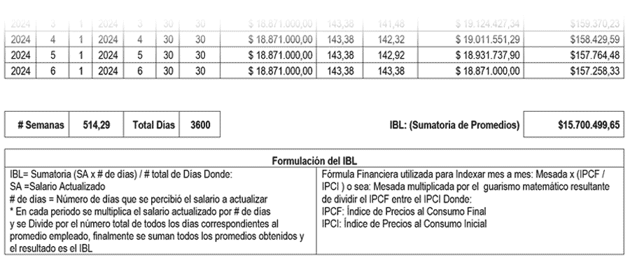 Ejemplo de calculo de ibl de pension