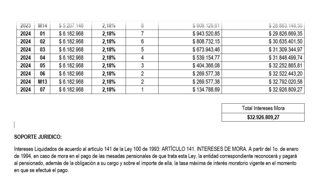 Cálculo de interés de mora en pensión 5 Cálculo de interés de mora en pensión